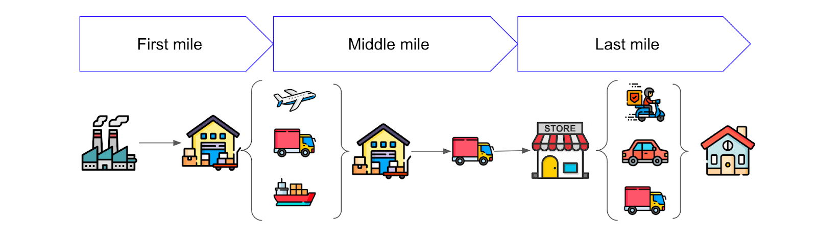 cadeia-logistica