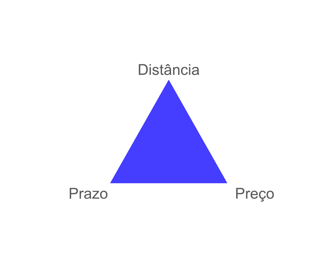 triangulo